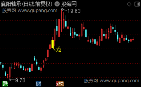 通达信半路抓龙主图指标公式