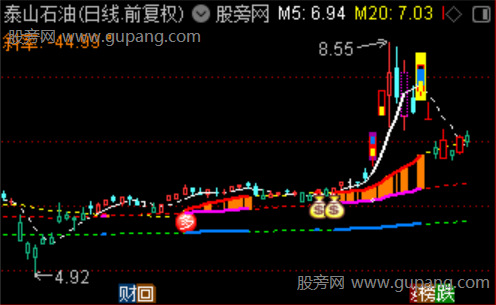 通达信四线一多主图指标公式