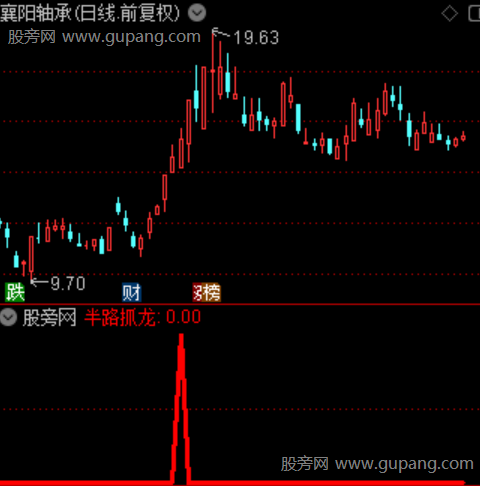 半路抓龙主图之选股指标公式