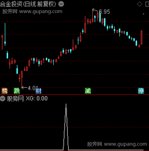四线一多主图之多选股指标公式