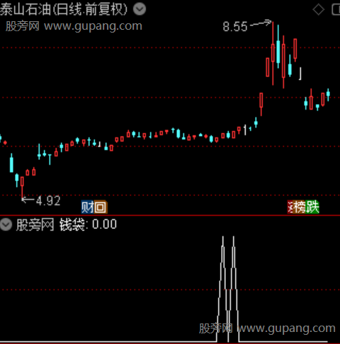 四线一多主图之钱袋选股指标公式