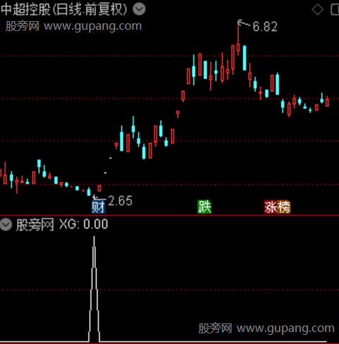 通达信首板地量十字选股指标公式