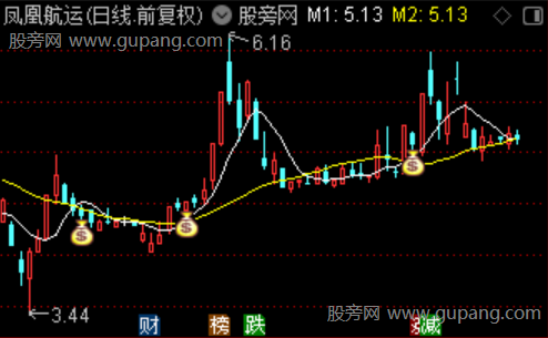 通达信捉妖换手线主图指标公式