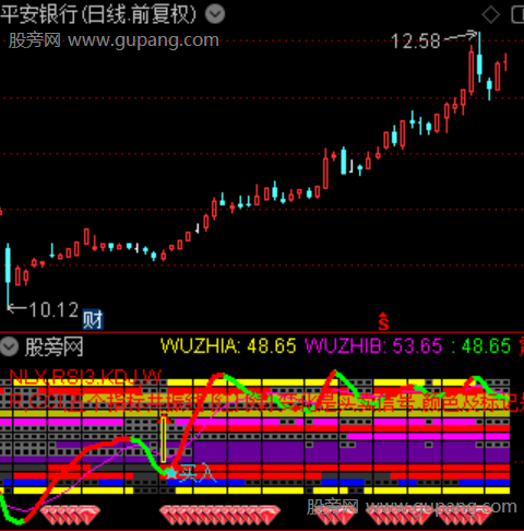 通达信超级强势共振指标公式