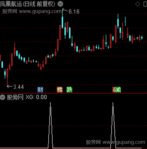 捉妖换手线主图之选股指标公式