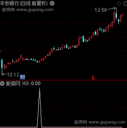 超级强势共振之选股指标公式