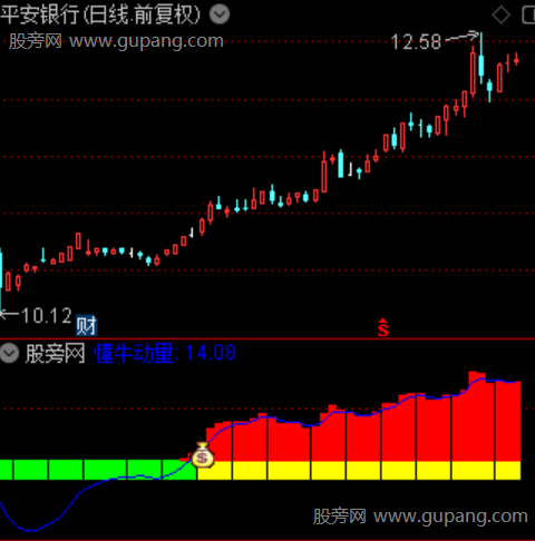 通达信动量共振指标公式