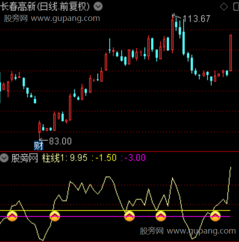 通达信短线节奏指标公式