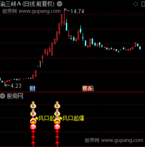 通达信风口起爆指标公式