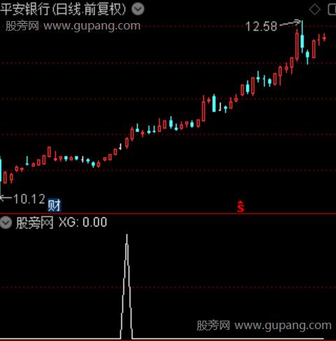 动量共振之选股指标公式