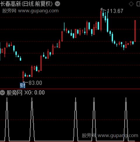 短线节奏之选股指标公式
