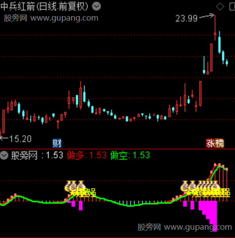通达信主升擒龙指标公式