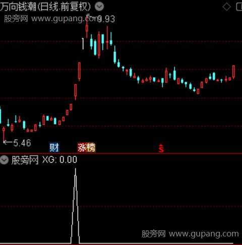 高频极速风标主图之选股指标公式