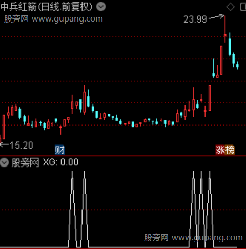 主升擒龙之选股指标公式