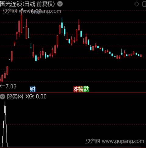 通达信炸板三连阳选股指标公式