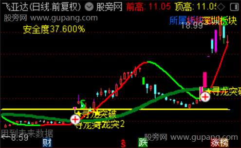 通达信寻龙突破主图指标公式
