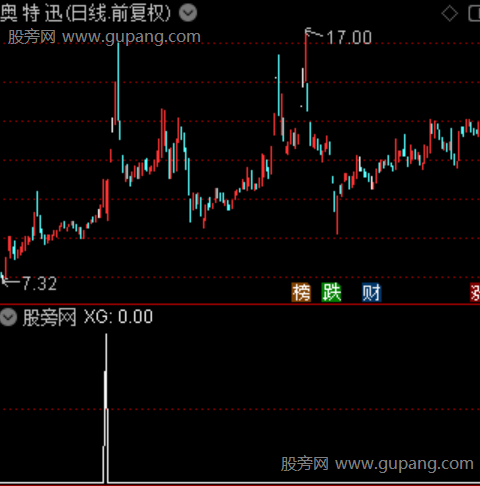 通达信炸板倍阳选股指标公式
