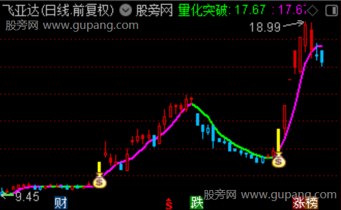 通达信量化跟庄波段主图指标公式