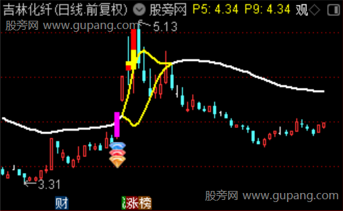 通达信黄金双轨主图指标公式