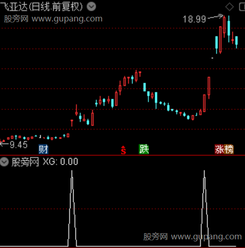 量化跟庄波段主图之选股指标公式