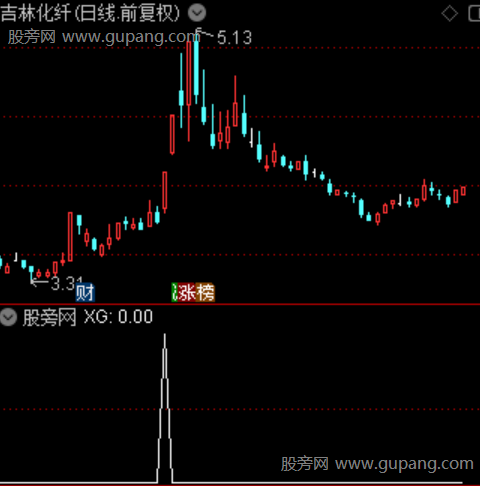 黄金双轨主图之选股指标公式
