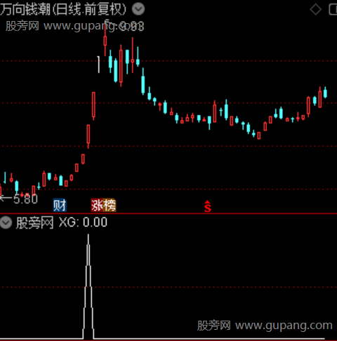 通达信2次拉升中短选股指标公式