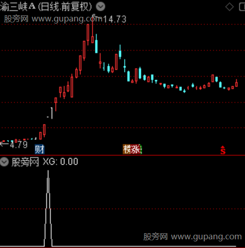 智能波段追踪主图之选股指标公式