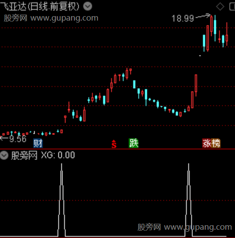 红蓝趋势优化主图之选股指标公式