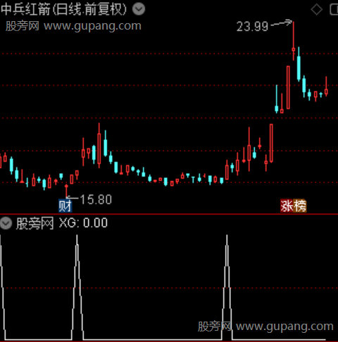 超级趋势抄底之选股指标公式
