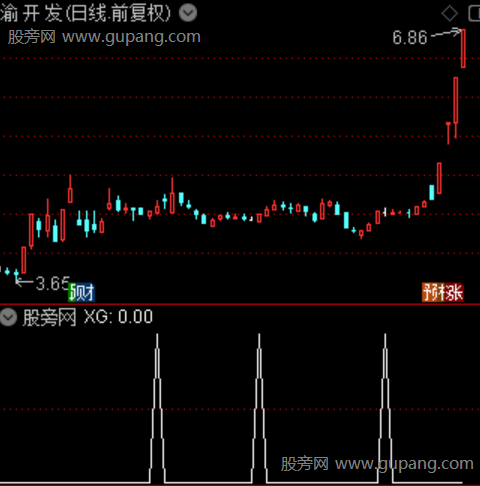 抄底时刻之选股指标公式