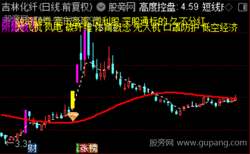 通达信主力筹码启动主图指标公式