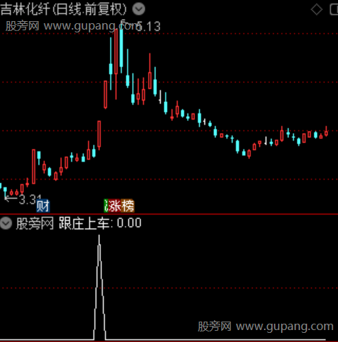 主力筹码启动主图之选股指标公式