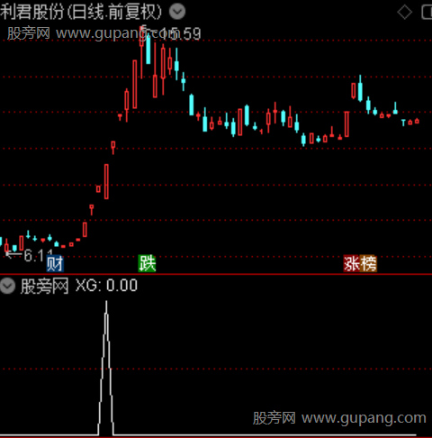 通达信低开抢筹选股指标公式