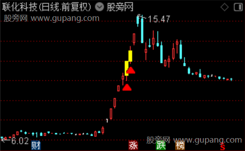 通达信资金异动主图指标公式