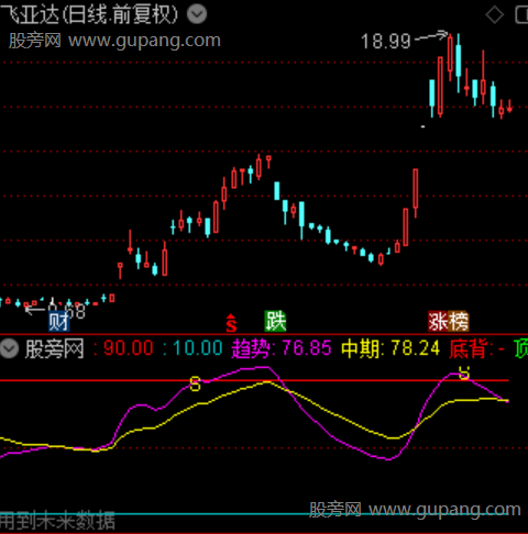 通达信做T利器指标公式