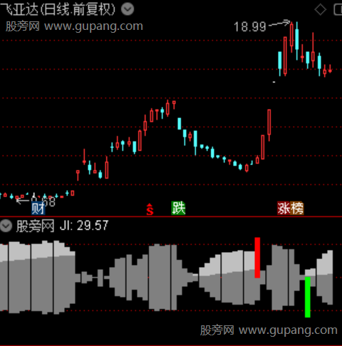 通达信极致爆发指标公式