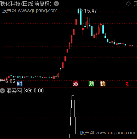 资金异动主图之选股指标公式