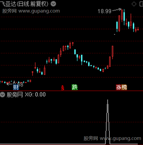 极致爆发之选股指标公式