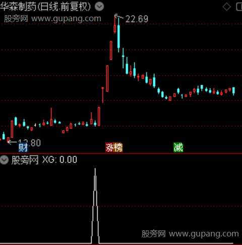 通达信巨阴模型量化选股指标公式
