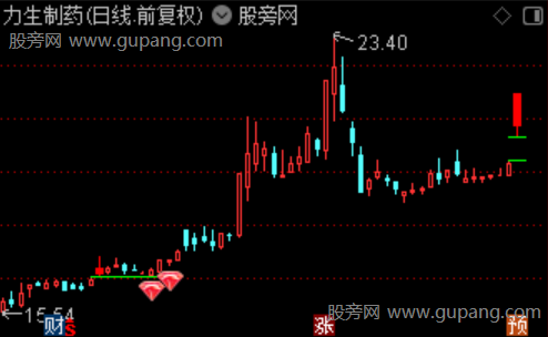 通达信缺口过5主图指标公式
