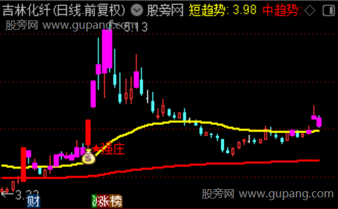 通达信趋势强庄主图指标公式