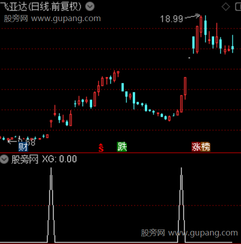 资金竞价之选股指标公式