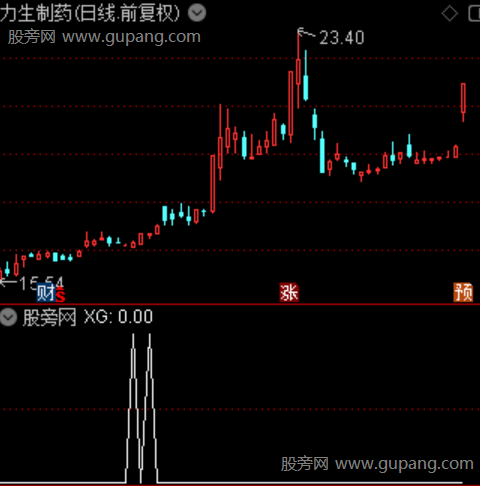 缺口过5主图之选股指标公式