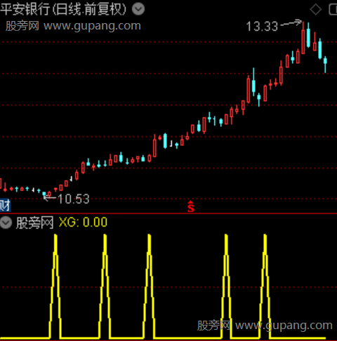 通达信狙击手潜伏选股指标公式