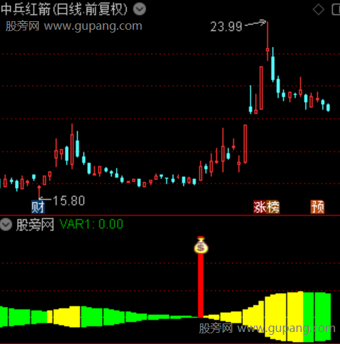 通达信黄金套利指标公式