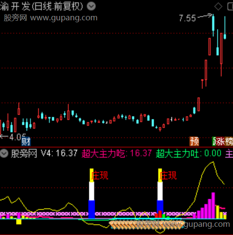 通达信主力通杀指标公式