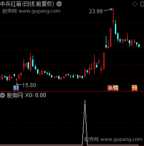黄金套利之选股指标公式
