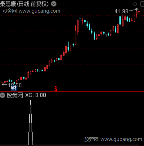 生命线起爆主图之选股指标公式