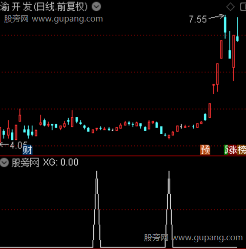 主力通杀之选股指标公式
