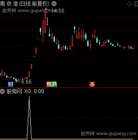通达信短线二次拉升选股指标公式